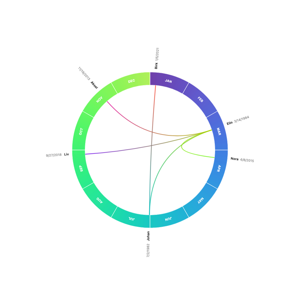 Original, an alternate configuration